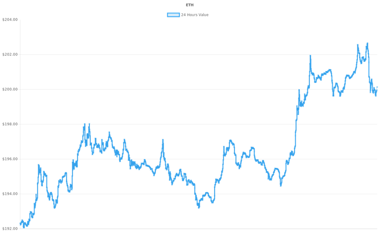 coin_graph