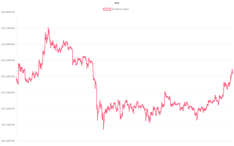 coin_graph