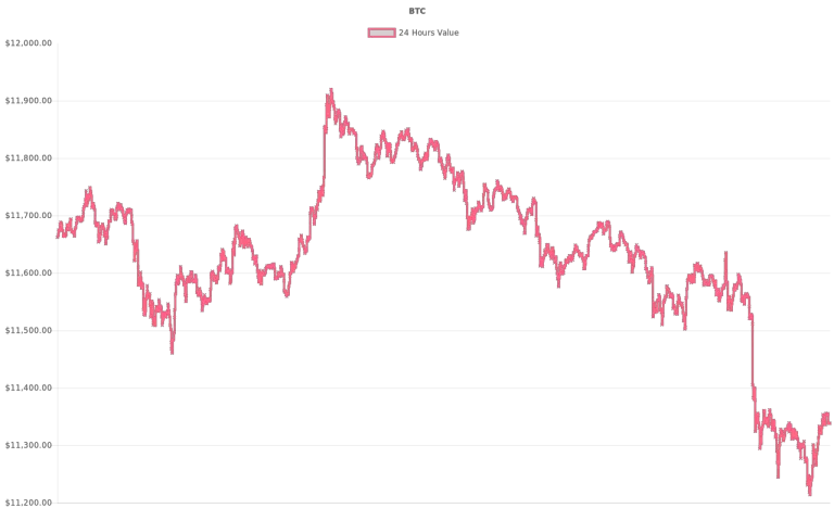 coin_graph