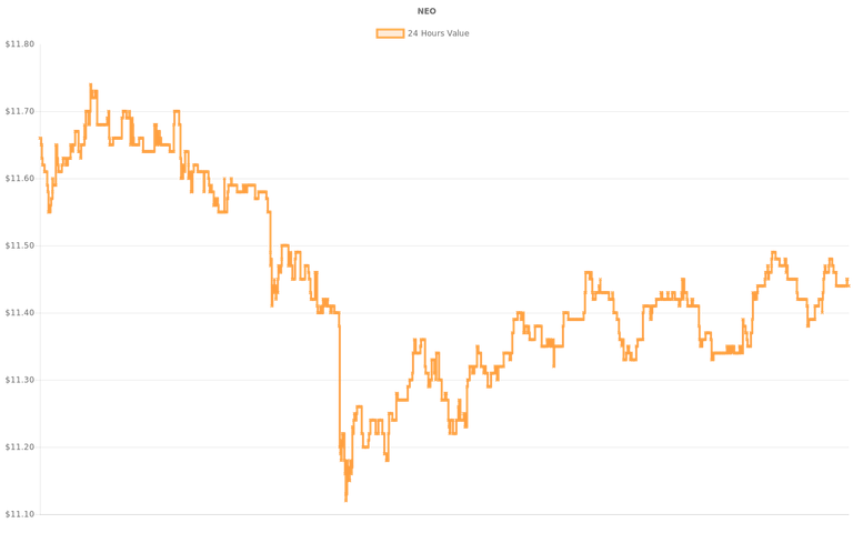 coin_graph