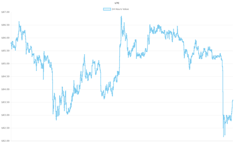 coin_graph