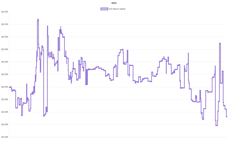 coin_graph