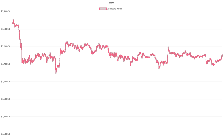 coin_graph