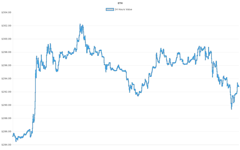 coin_graph