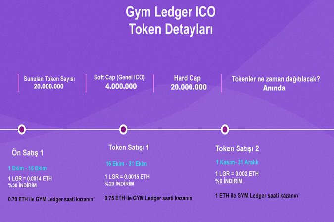 GYM Ledger (LGR) token satışı