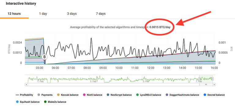 nicehash average profitability