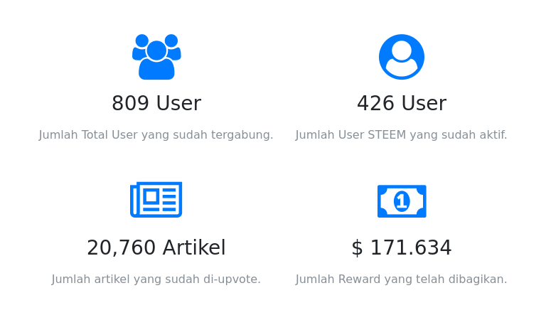 indovote stats