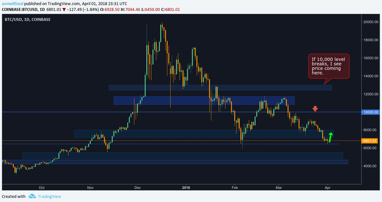 BTCUSD