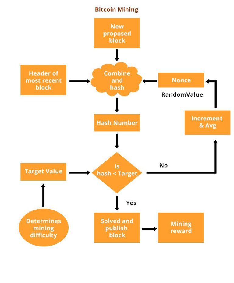 Mining diagram