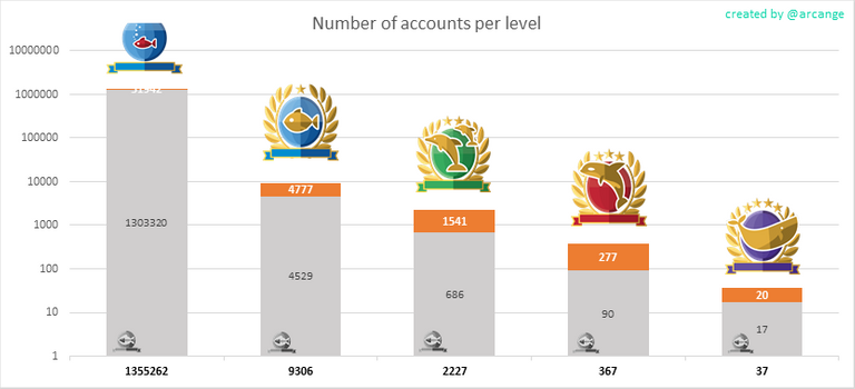 Stats