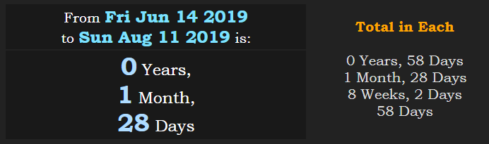 Donald Trump birthday 58 days before August 11