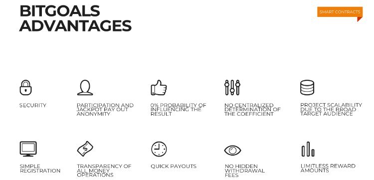 Image result for bitgoals ico