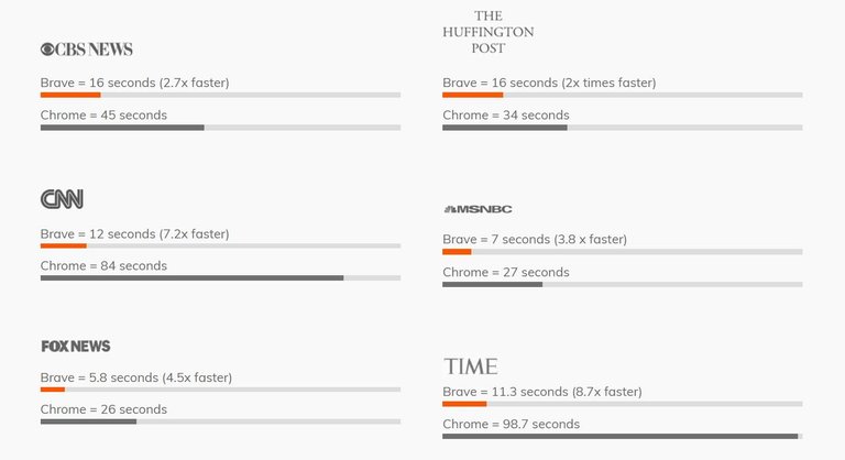 load time comparisons.JPG