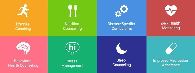 lark wellness for sleep, stress,a nd activity.jpg