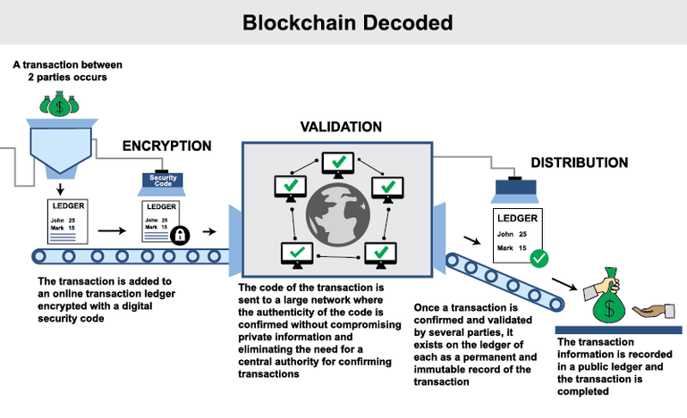 blockchain_decoded.png