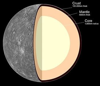 Internal_Structure_of_Mercury.jpg