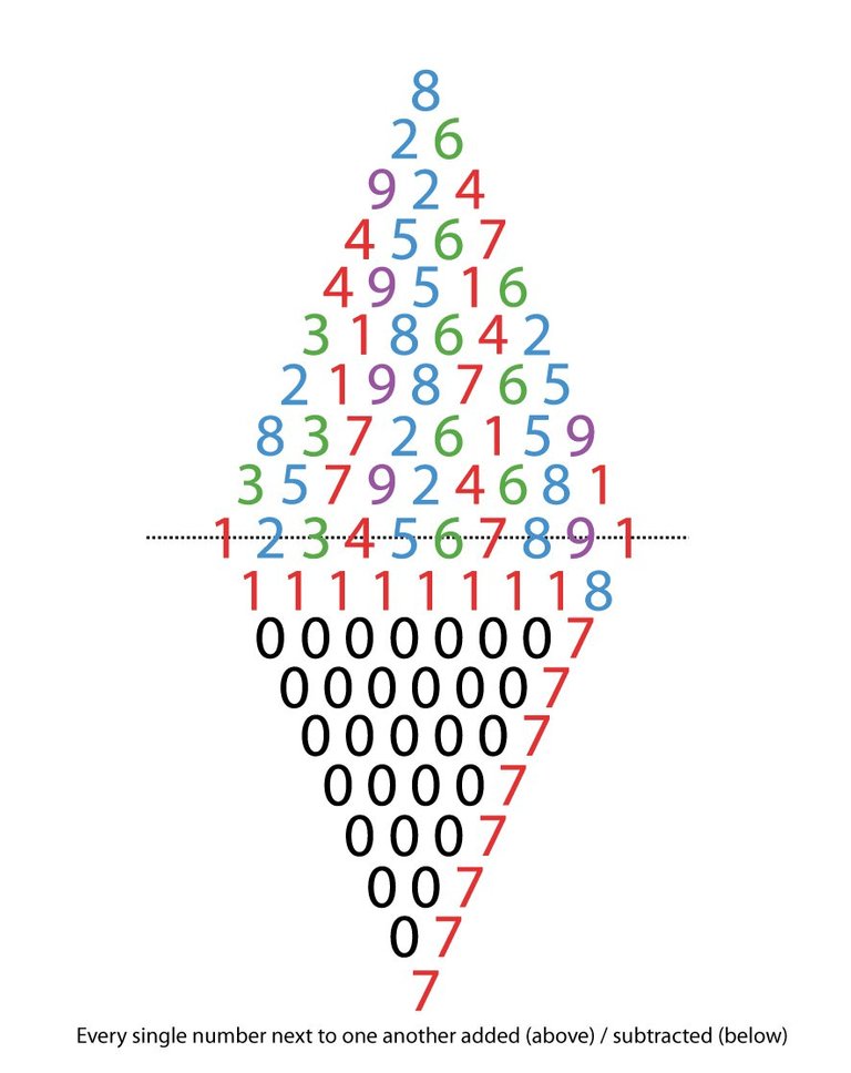 Sum each pair Subtract each pair image