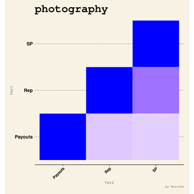 photography_Author_Correlation.png