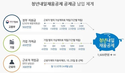 내일채움2.JPG