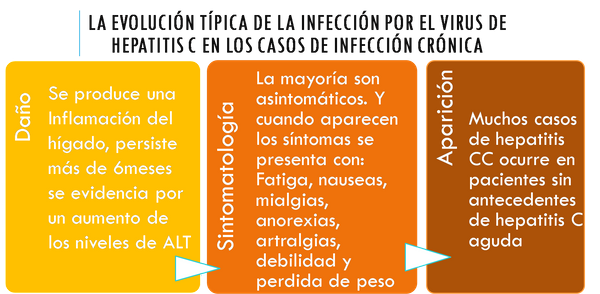 Hepatitis C cronica @fran.frey.png