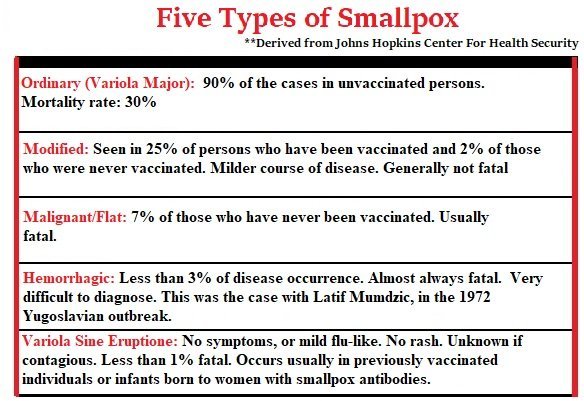 Smallpox types chart.jpg