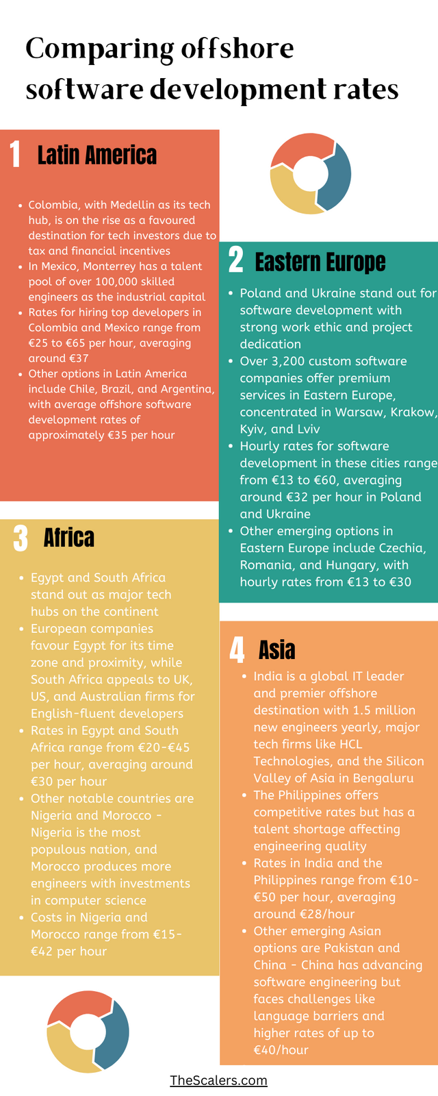  "Comparing offshore software development rates.png"