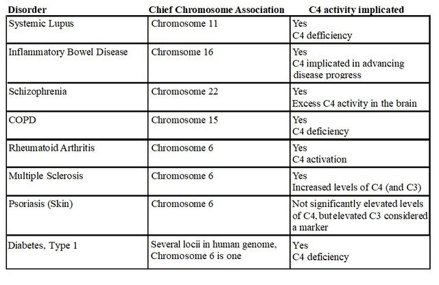 table autoimmune1.jpg