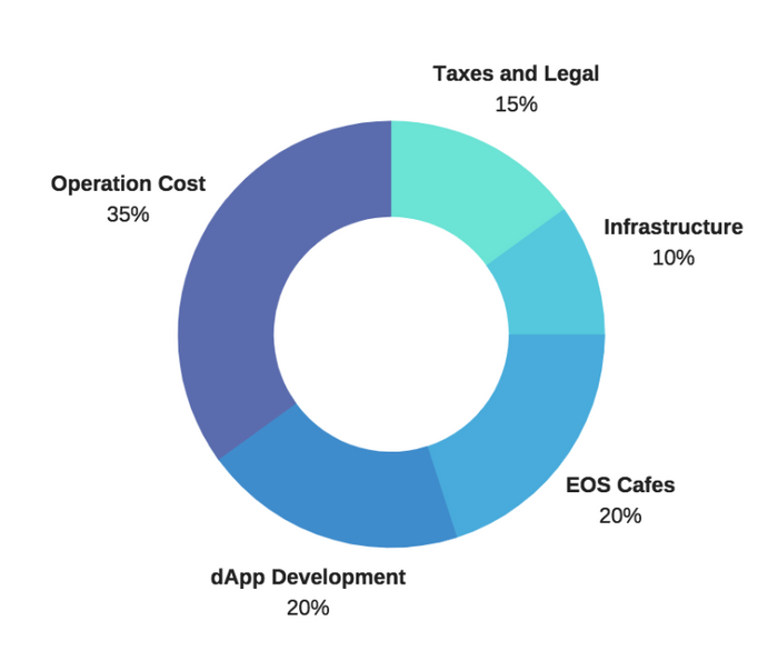 EOS_Cafe_Calgary_Financial.png