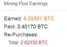 Mining Pool Earnings