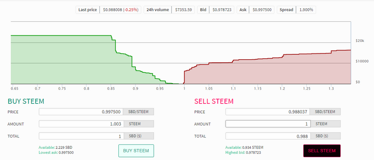 sbd steem.png