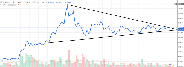 Is EOS about to break out.png