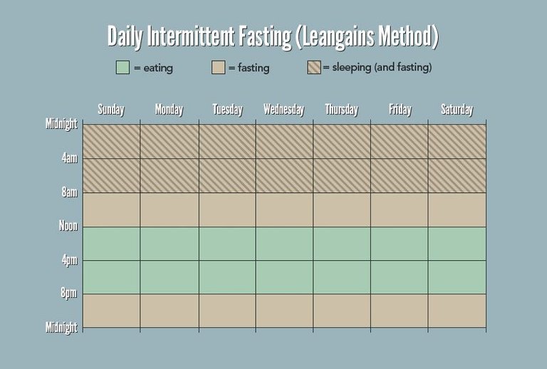 leangains-daily-intermittent-fasting.jpg