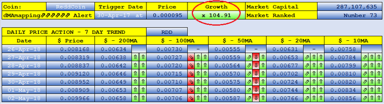 SteemFair SteemFair-uk Promo-Steem Investors-Group ReddCoin