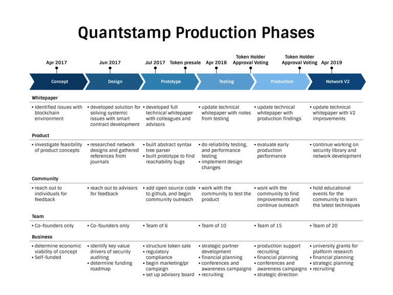 quantstamp-production-phases.png