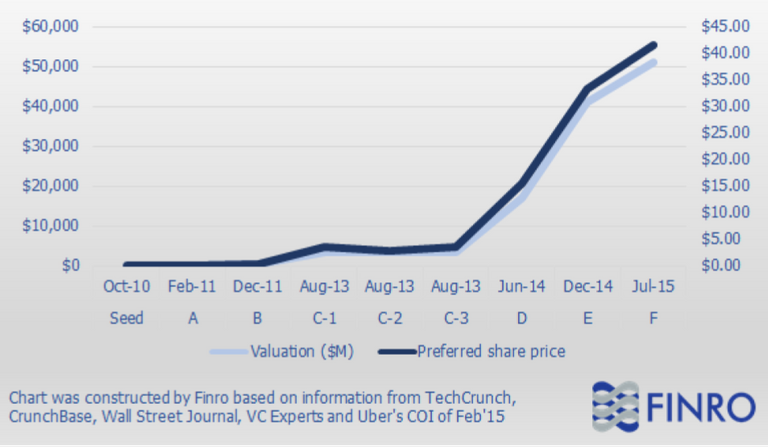 Uber Valuation.png