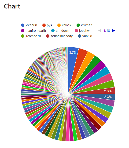 voting_chart_20180410.png