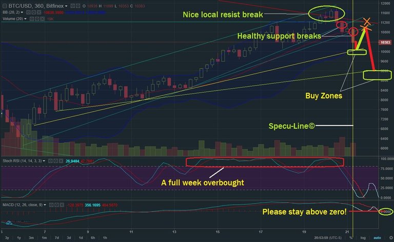 Feb 21 BTC T&A.jpg