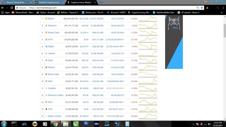 Red Day for Crypto Market December 10 2017 12 52pm PST.JPG