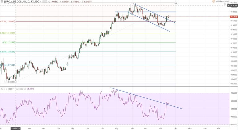 eurusd stops above the recent highs.JPG