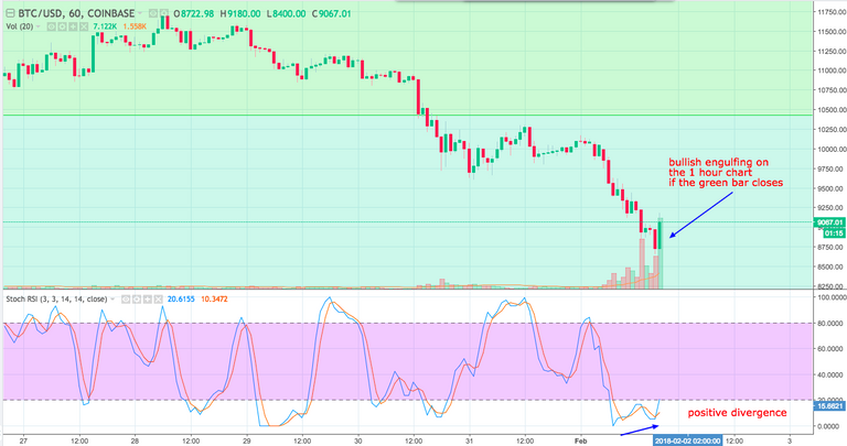 BTCUSD  9062 58 ▼−10 27  — Unnamed — TradingView.png