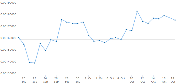 Coingecko Price Graph.PNG