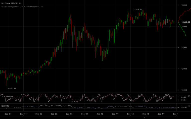 bitfinex-btcusd-Dec-14-2017-21-28-1.png