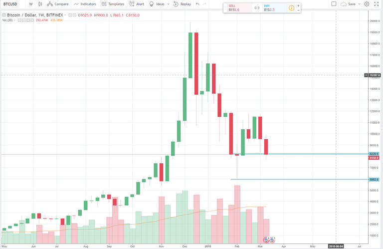 bitcoinweekly.PNG