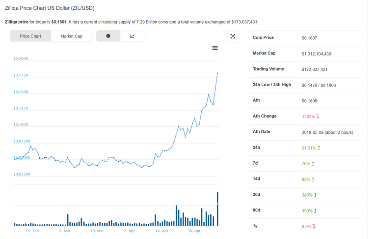 Screenshot-2018-5-9 Zilliqa Price Chart (ZIL USD) CoinGecko.png