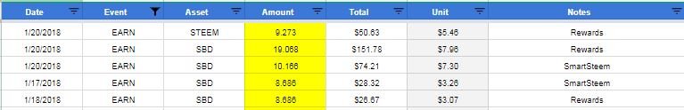 20180120 steemit-weekly-income.JPG