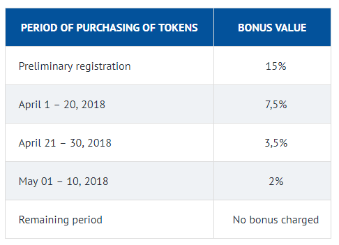 2018-05-12 22_49_11-GENESIS Real estate & blockchain technology.png