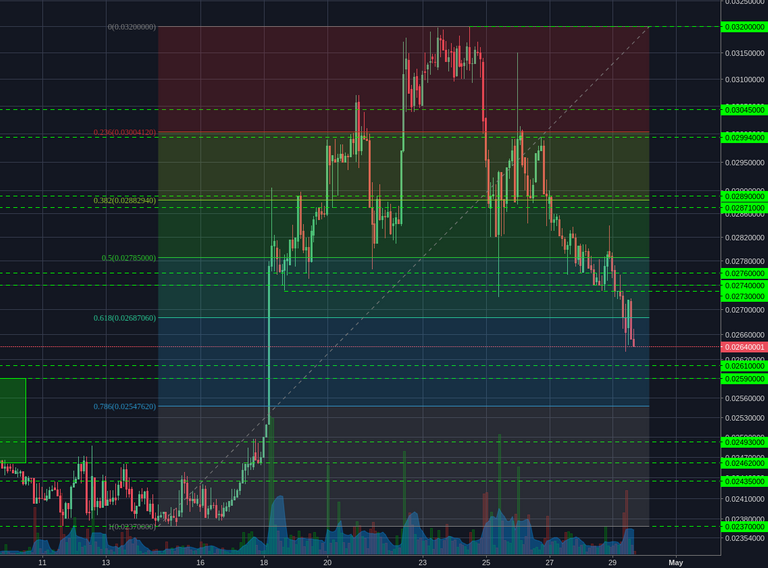 Poloniex:XMRBTC 2h