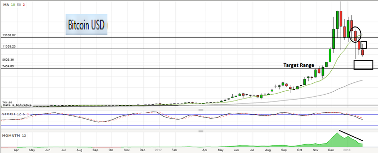 Weekly Bitcoin 31_1.png