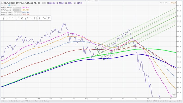 11 - 1937 high with andrews pitchfork -  the Dow Jones Industrial Average  compared to the present March 20, 2018.jpg