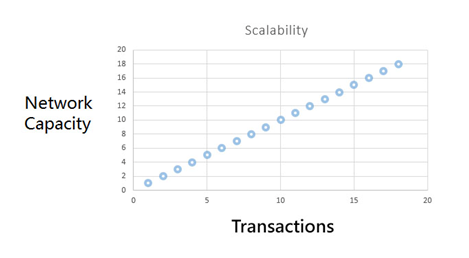 wii-scalability.jpg